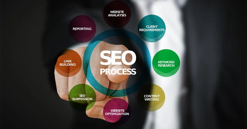 What are the 3 C's of SEO?