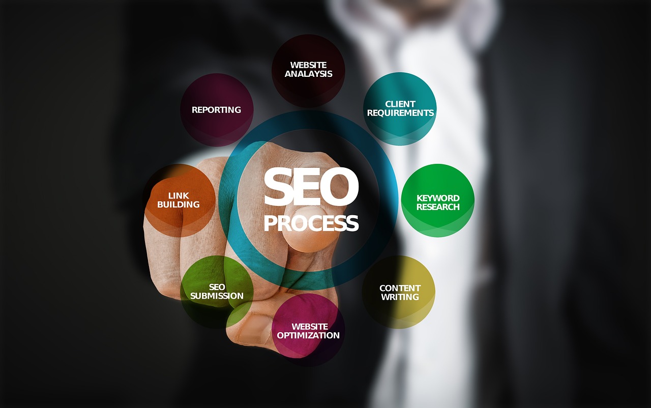 unlock the secrets of successful online marketing with our comprehensive guide to seo. learn effective strategies to enhance your website's visibility, boost organic traffic, and achieve higher search engine rankings.